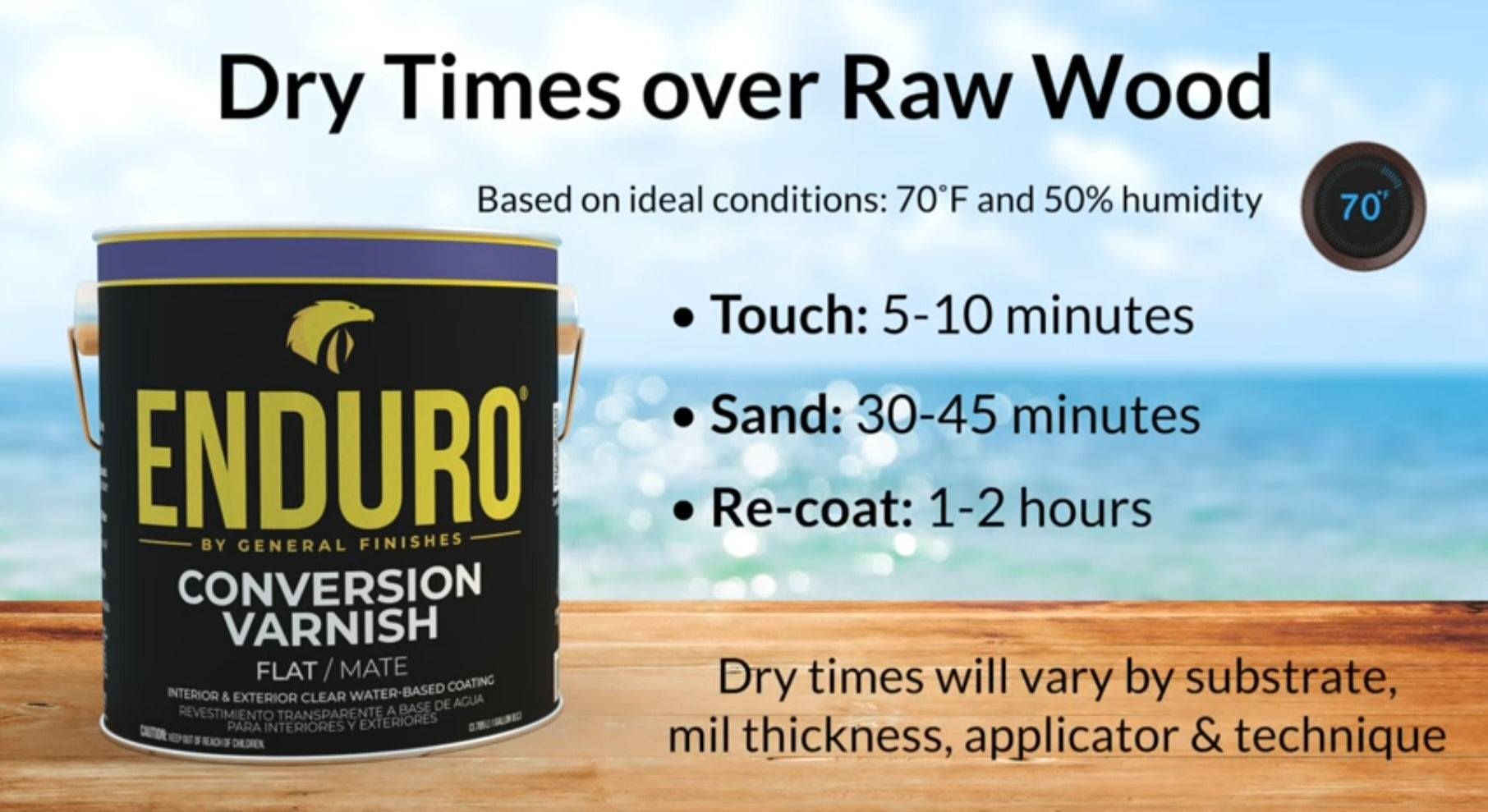 Enduro Pro Conversion Varnish Dry Times