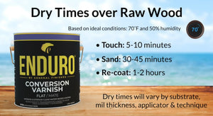 Enduro Pro Conversion Varnish Dry Times