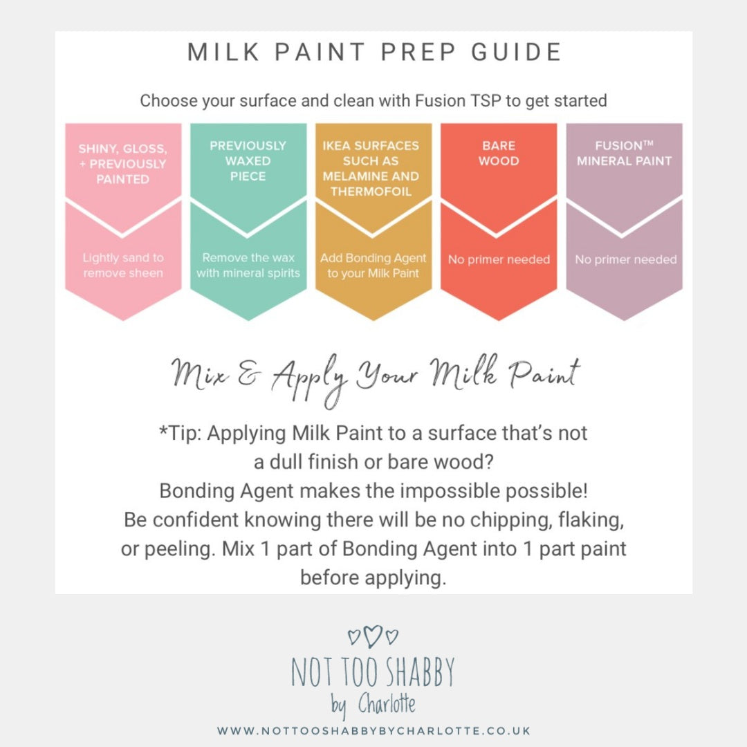 How to guide for prep before applying Milk Paint by Fusion